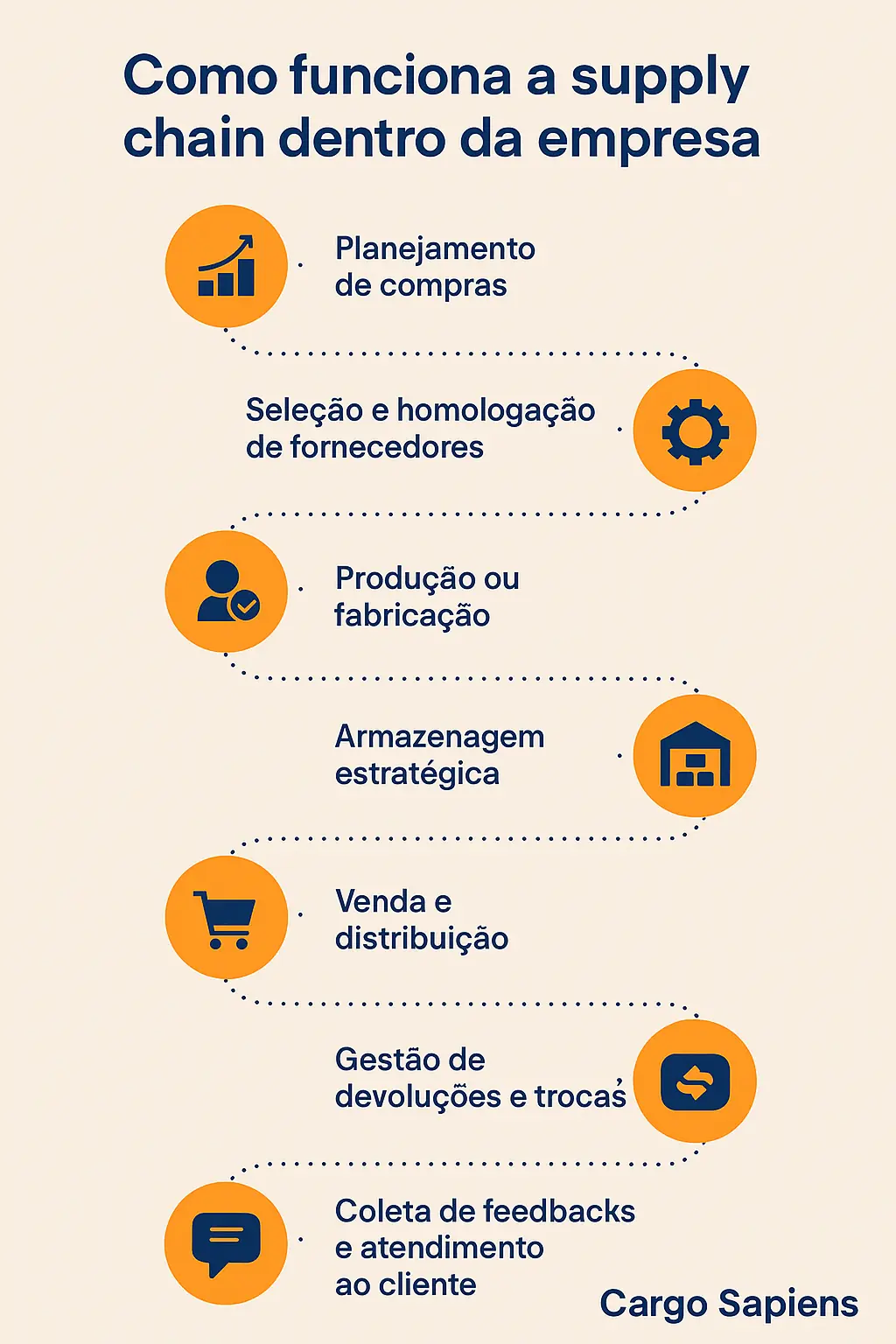 como funciona a supply chain