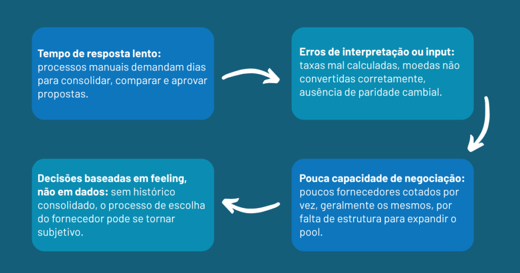 reducao de custo mapa mental
